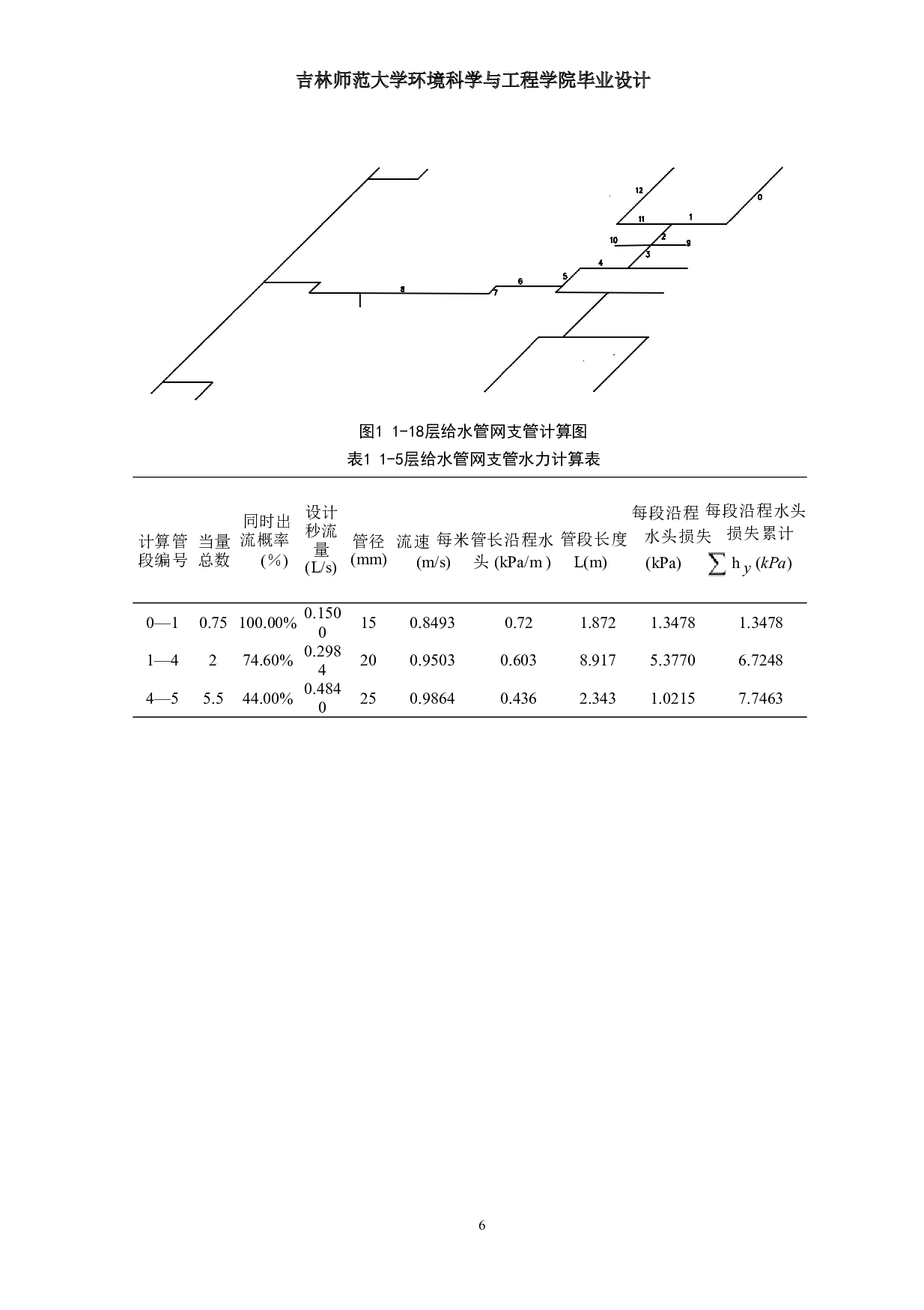 四平市某小区19#高层住宅楼建筑给排水工程设计-11126字.doc 第9页