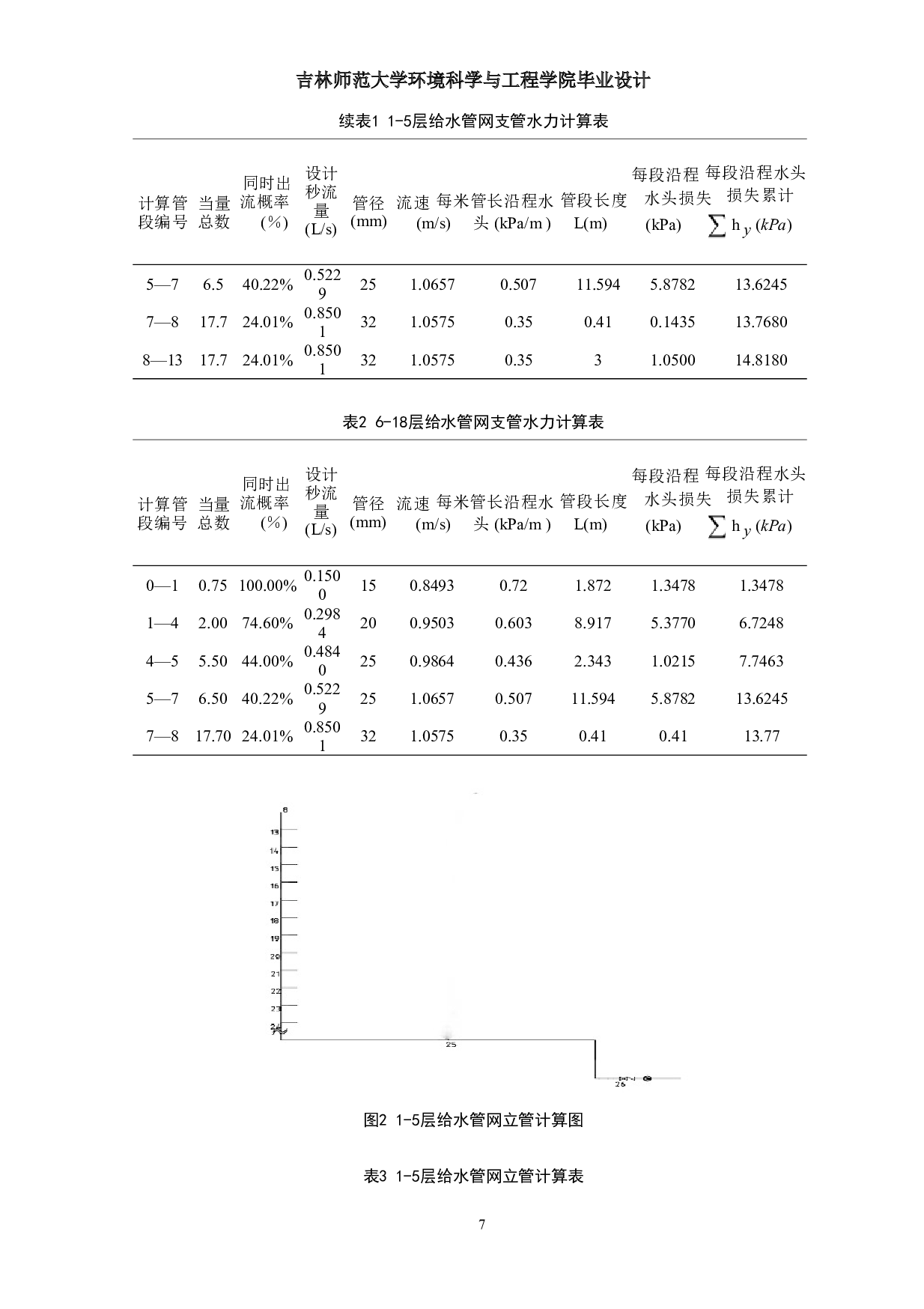 四平市某小区19#高层住宅楼建筑给排水工程设计-11126字.doc 第10页