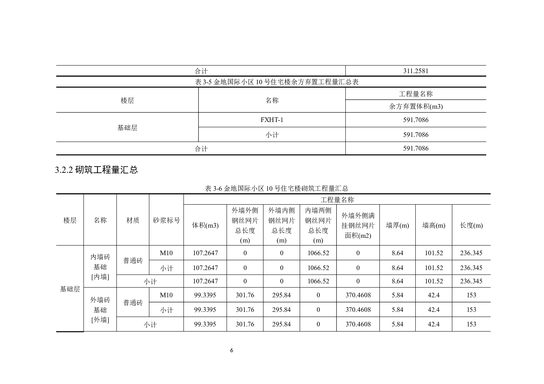 金地国际小区10号楼招标控制价编制-23392字.docx 第10页