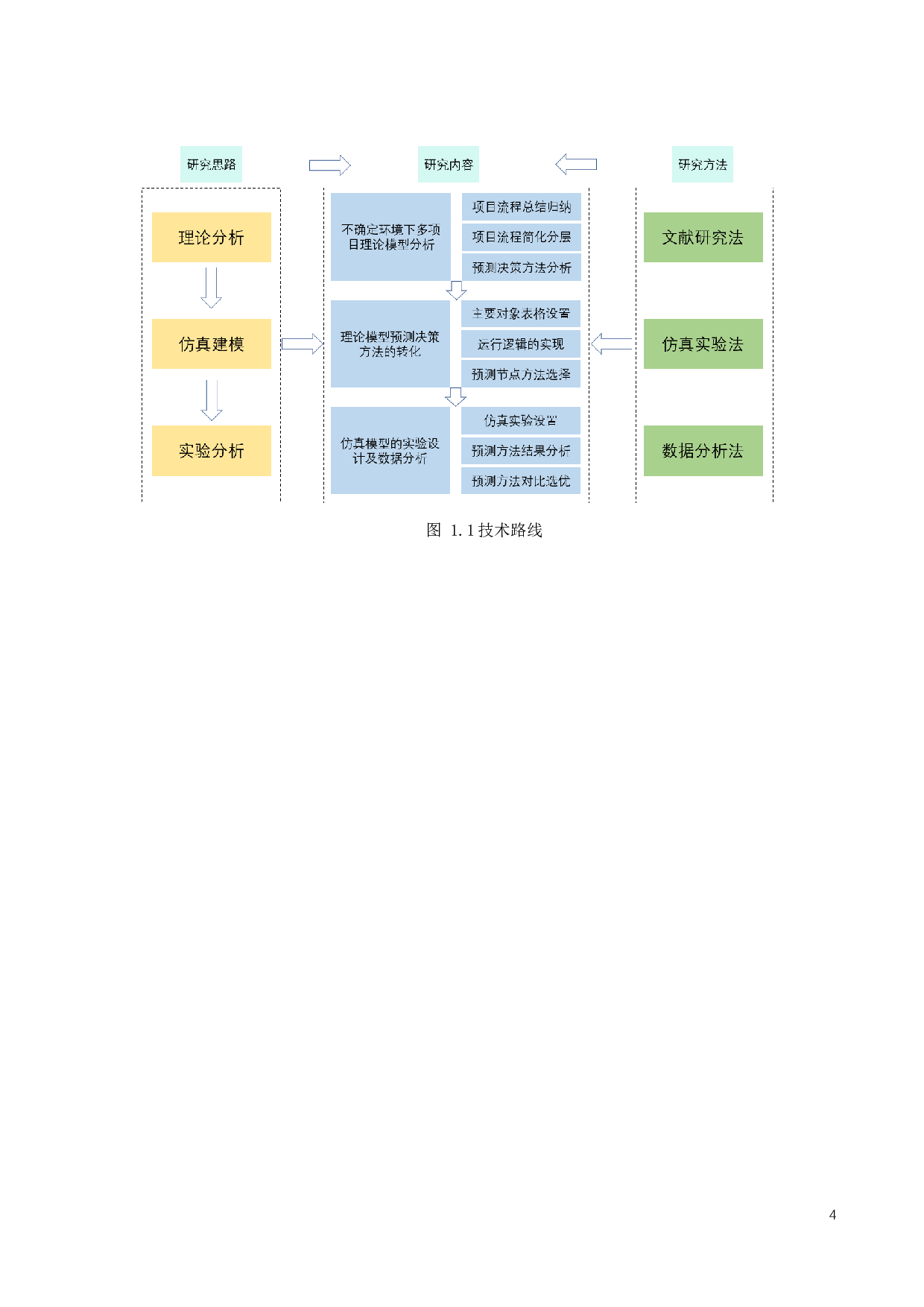 不确定环境下多项目进度分层监控方法仿真-13500字.docx 第9页