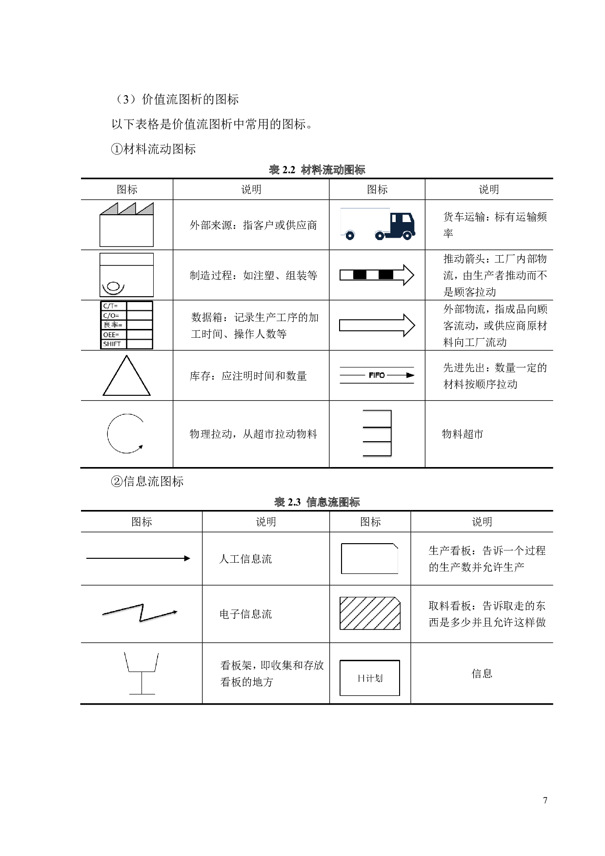 基于价值流分析的Y公司仪表板生产线改善研究-18200字.pdf 第9页