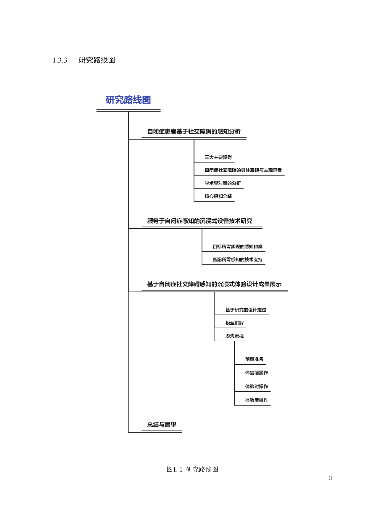 基于自闭症感知的沉浸式体验装置设计研究-11554字.pdf 第7页