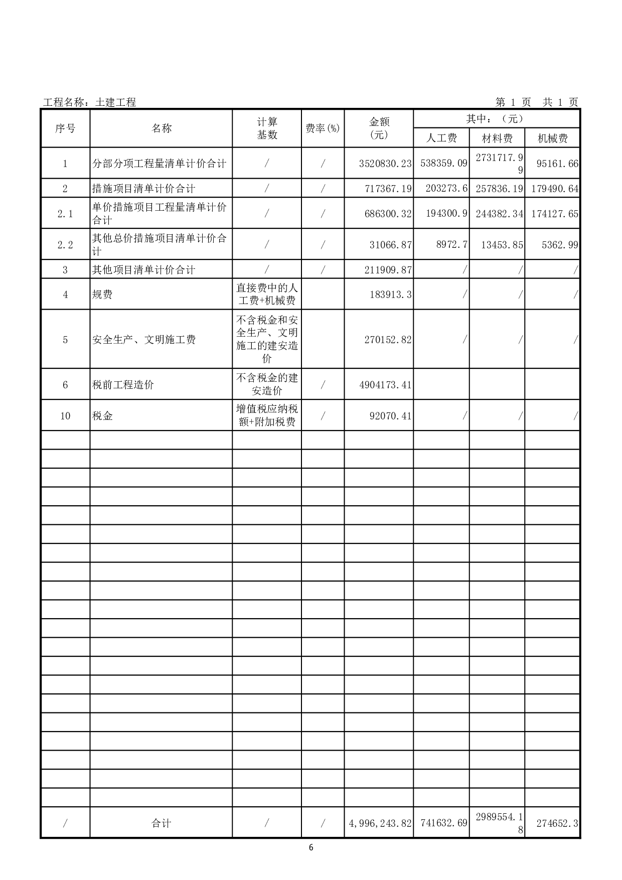馆陶县职业技术教育中心迁建项目1#学生宿舍招标控制价-65857字.pdf 第4页
