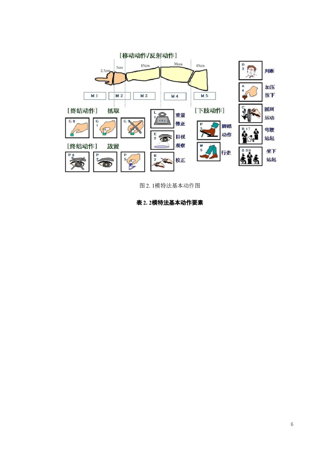 基于MOD法不间断电源生产线平衡研究-21186字.docx 第10页