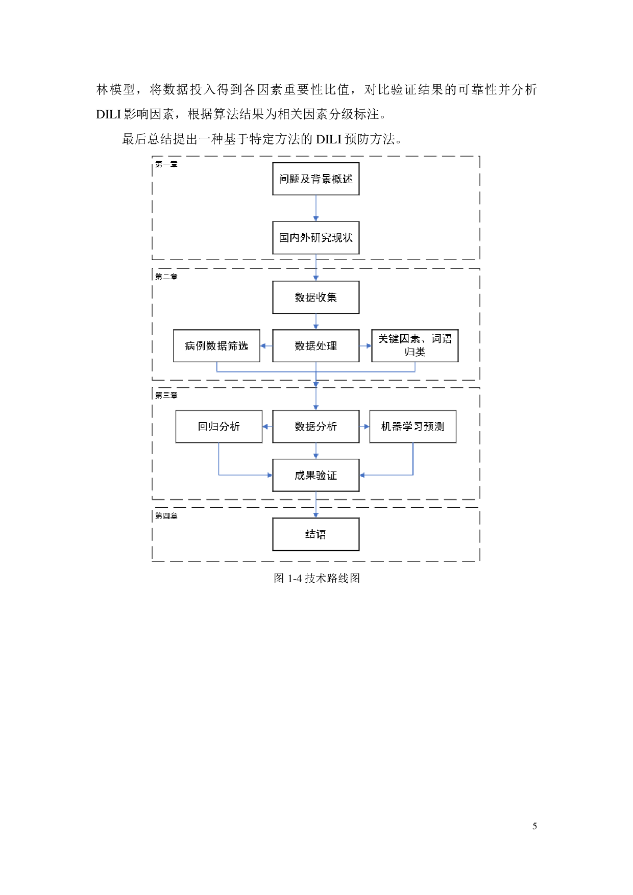 基于机器学习方法的药物性肝损伤预警分析-20568字.pdf 第9页