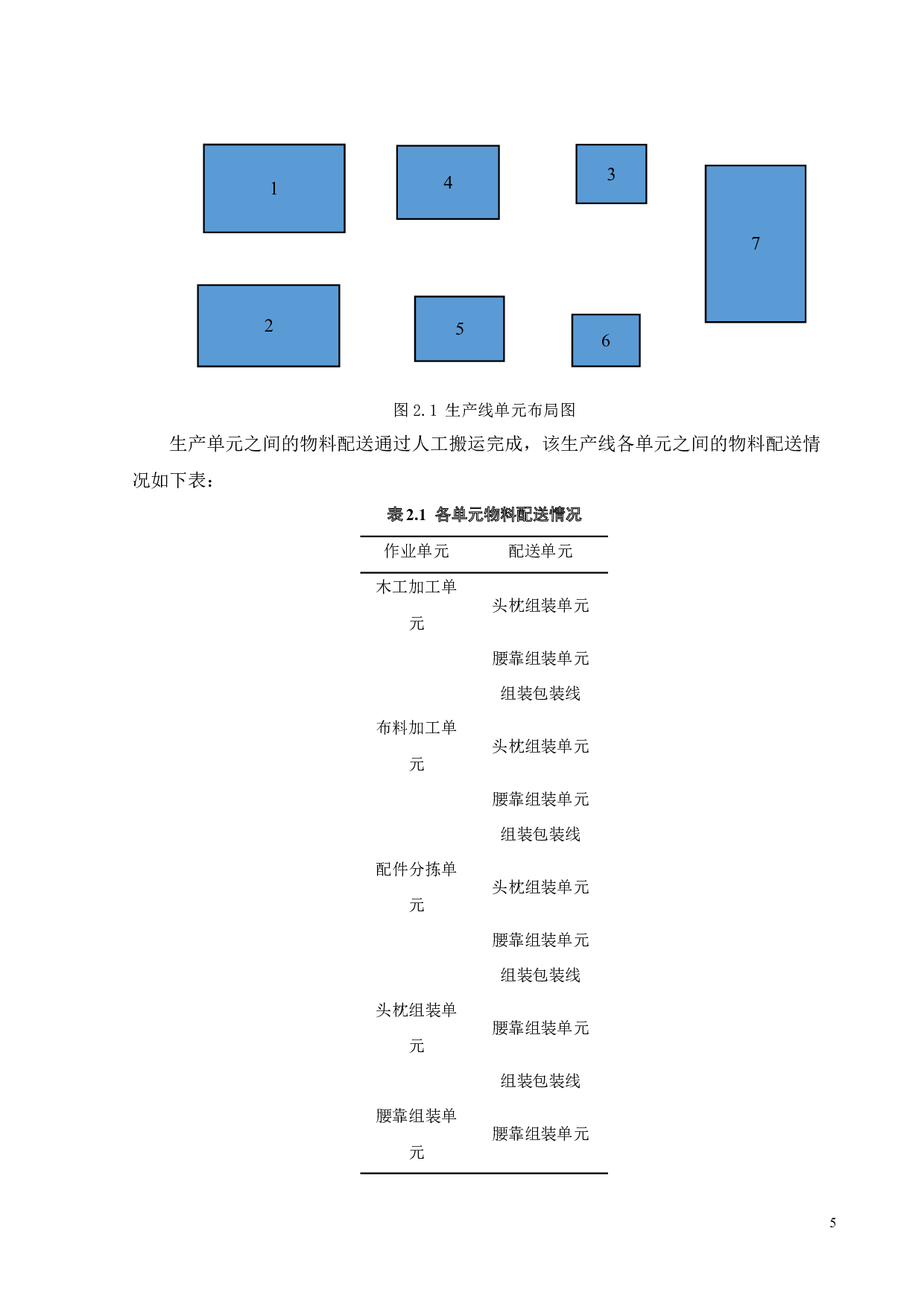 某工厂生产线仿真研究-13898字.docx 第9页