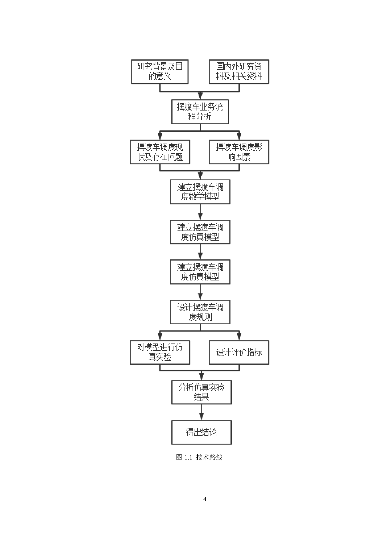 某机场旅客摆渡车调度仿真研究-19551字.pdf 第9页