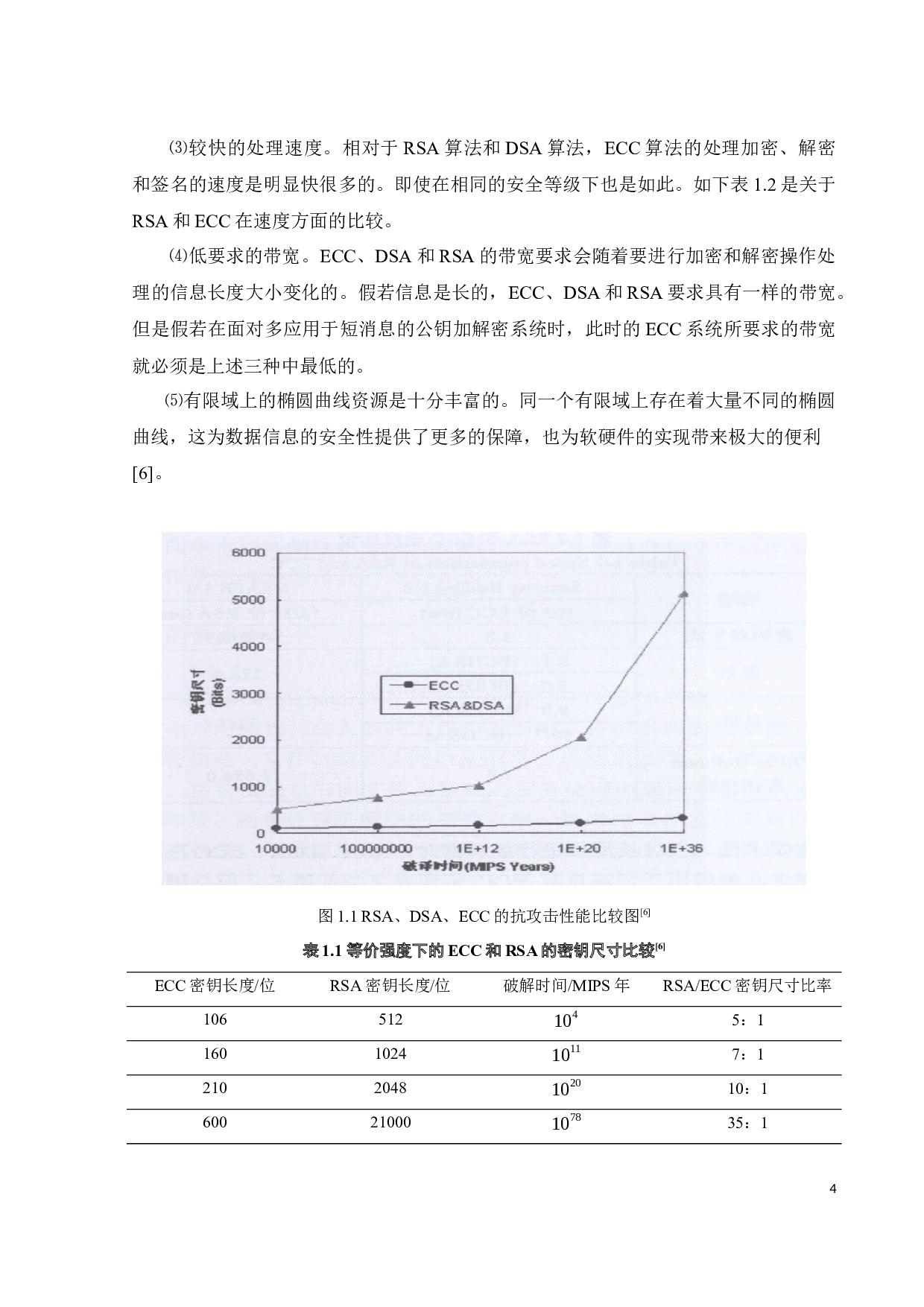ECC加密算法的数字签名系统的研究及实现-20224字.docx 第10页