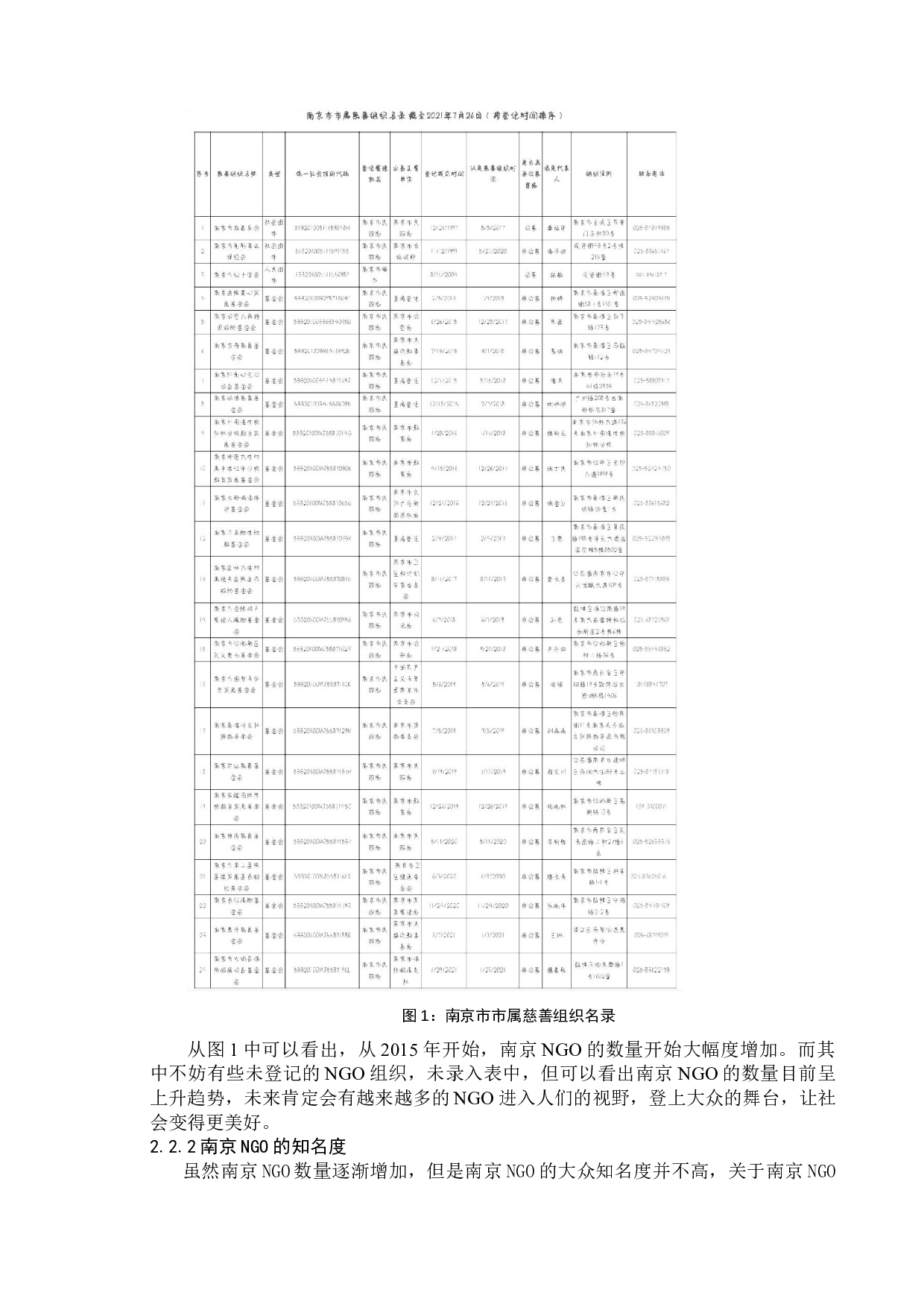 南京非政府组织的现状-10065字.docx 第8页
