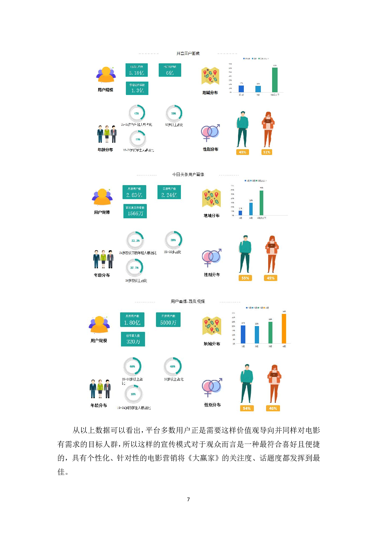 浅析&ldquo;4I&rdquo;理论下电影网络发行的新媒体营销策略-9802字.pdf 第9页