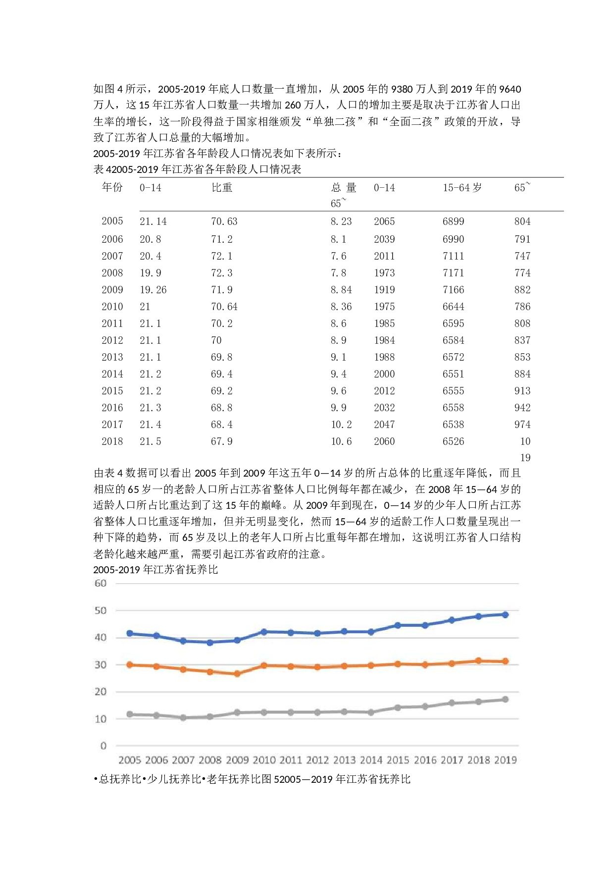 人口结构变动背景下江苏消费金融的现状及问题研究-11975字.docx 第1页