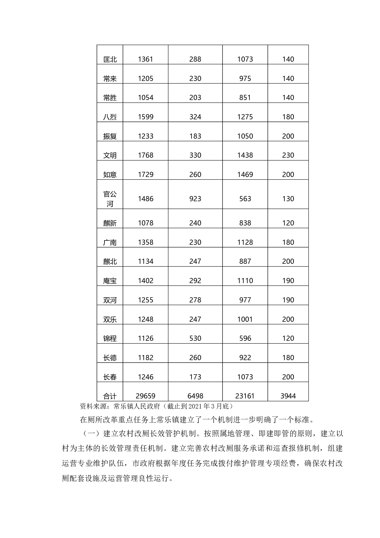 互动模型视角下农村&ldquo;厕所革命&rdquo;政策实施问题研究&mdash;&mdash;基于江苏省常乐镇的分析-12261字.doc 第9页