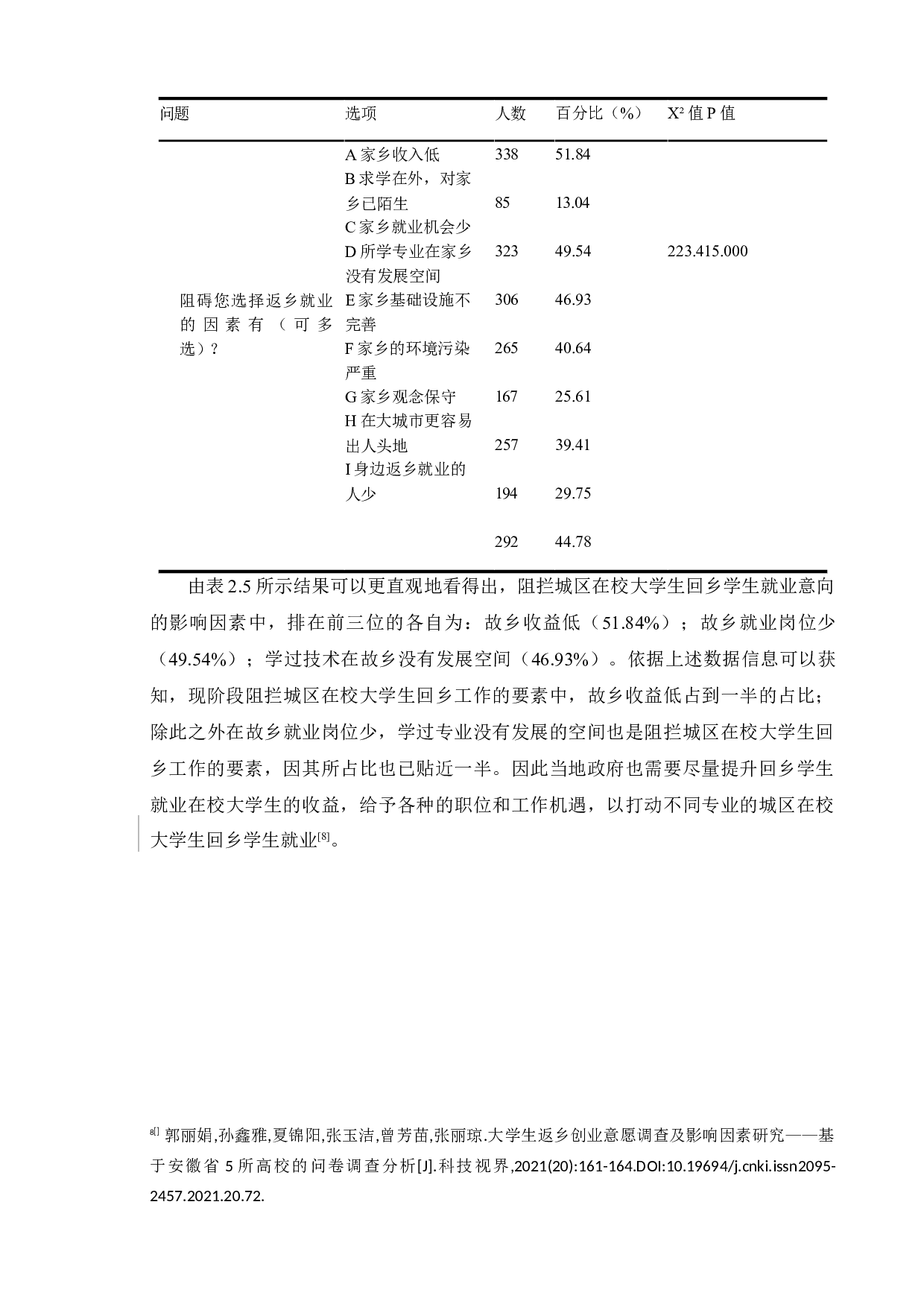 乡村振兴战略下大学生返乡创业情况调查研究-14542字.docx 第10页