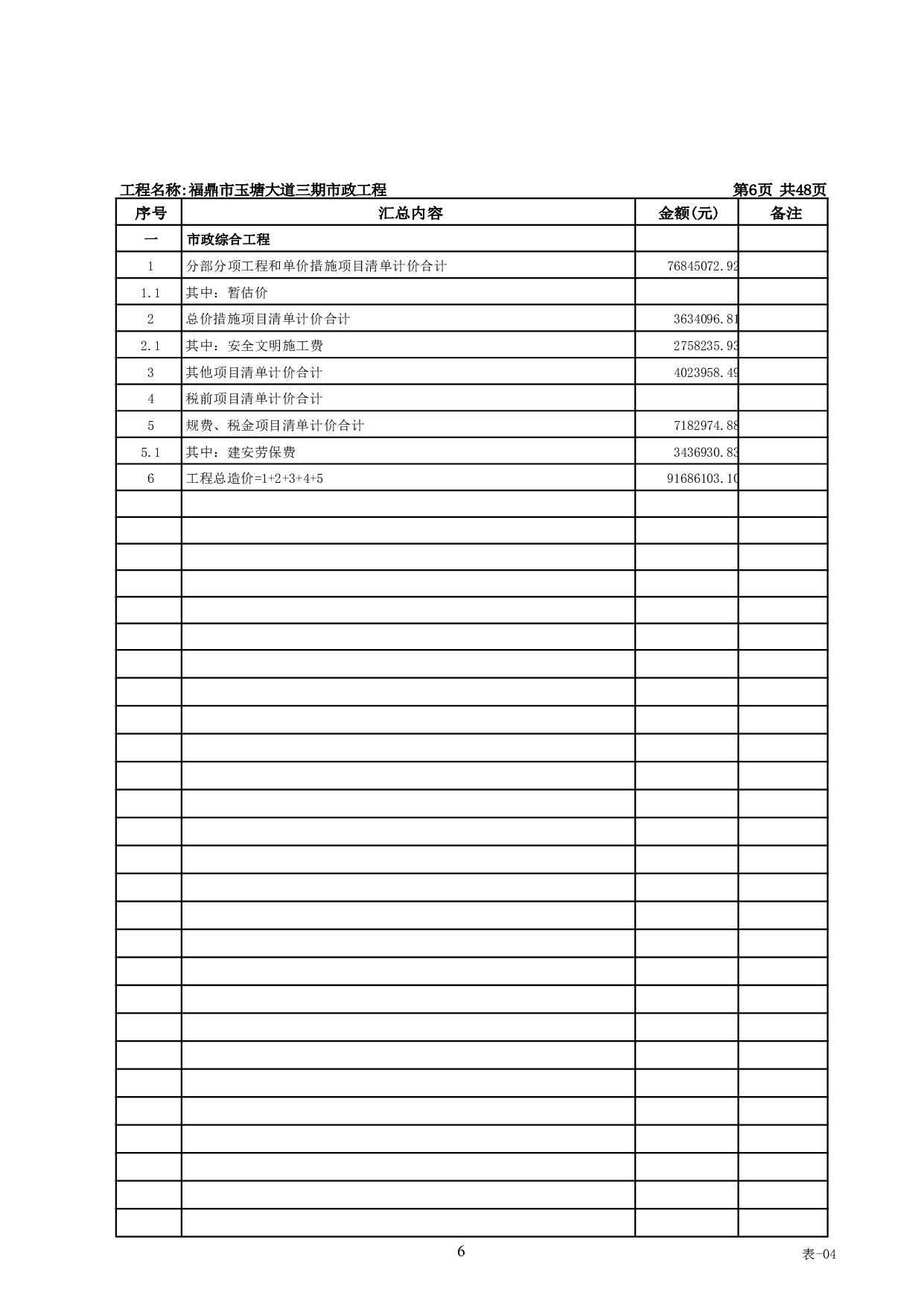 福鼎市玉塘大道三期市政工程施工图预算-17193字.pdf 第9页