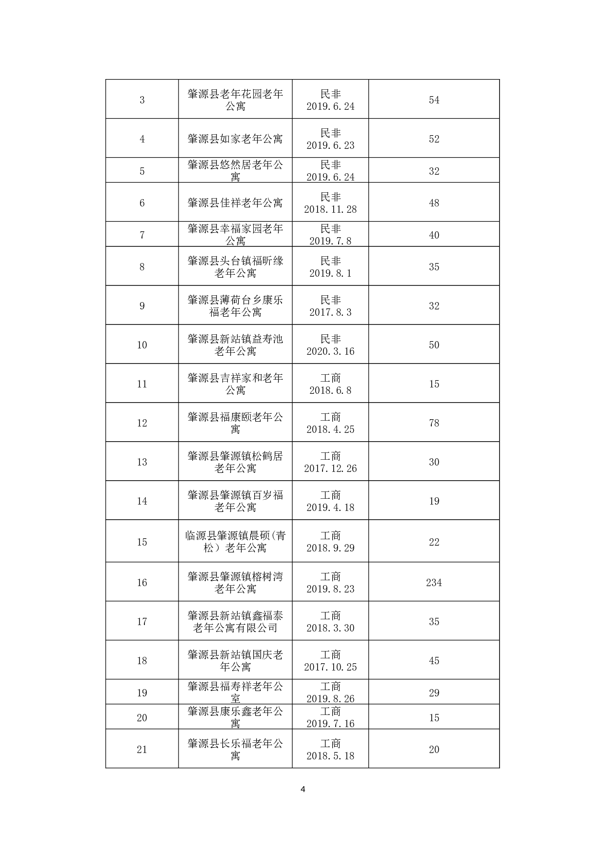 黑龙江省肇源县养老机构发展现状研究-11833字.docx 第9页