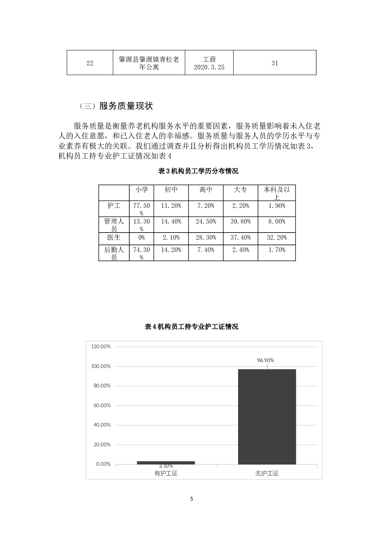 黑龙江省肇源县养老机构发展现状研究-11833字.docx 第10页