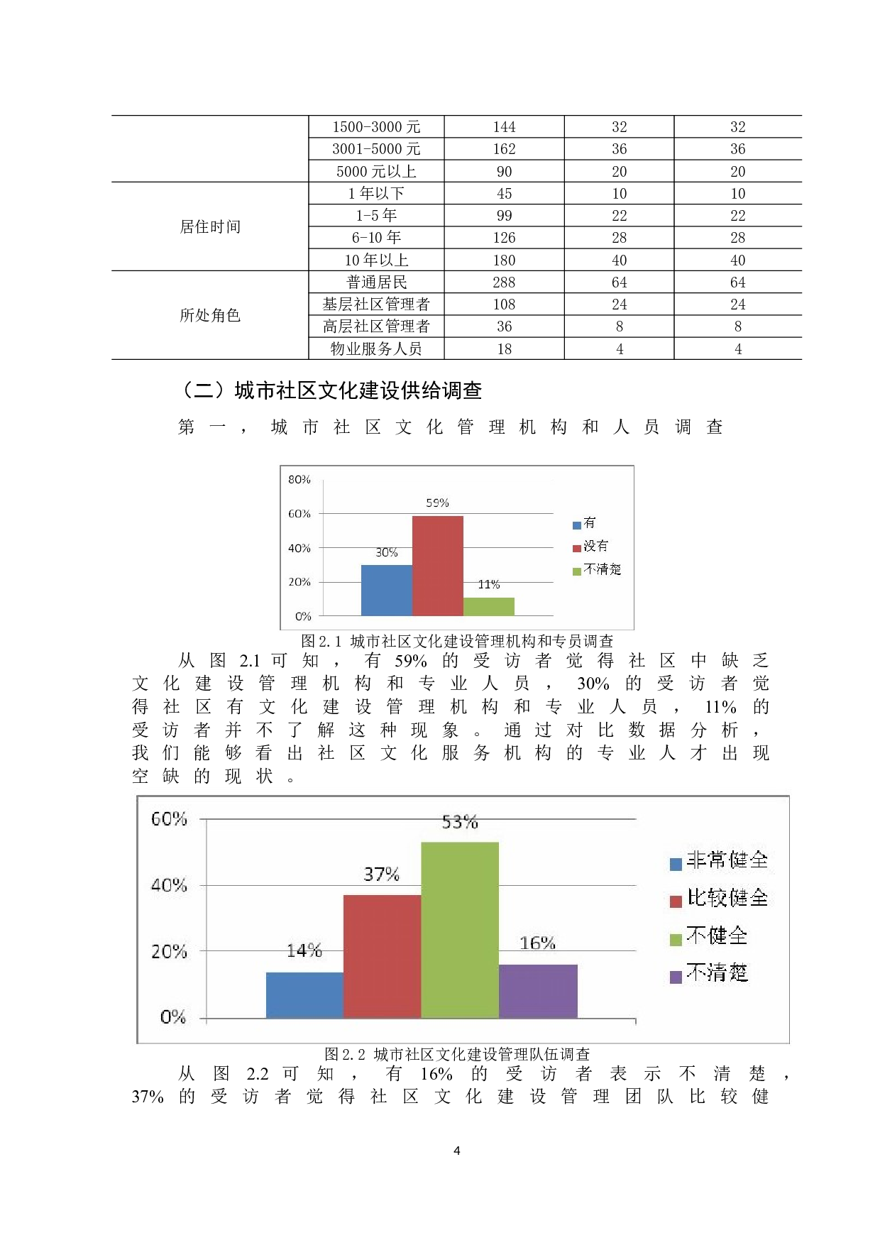 黑龙江省大庆市关于社区文化建设的调查-18620字.doc 第7页