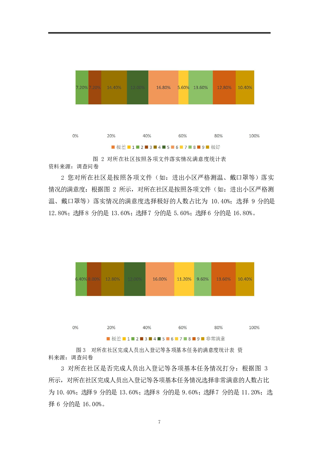 黑河市爱辉区在疫情防控的社区治理能力研究-11298字.pdf 第10页