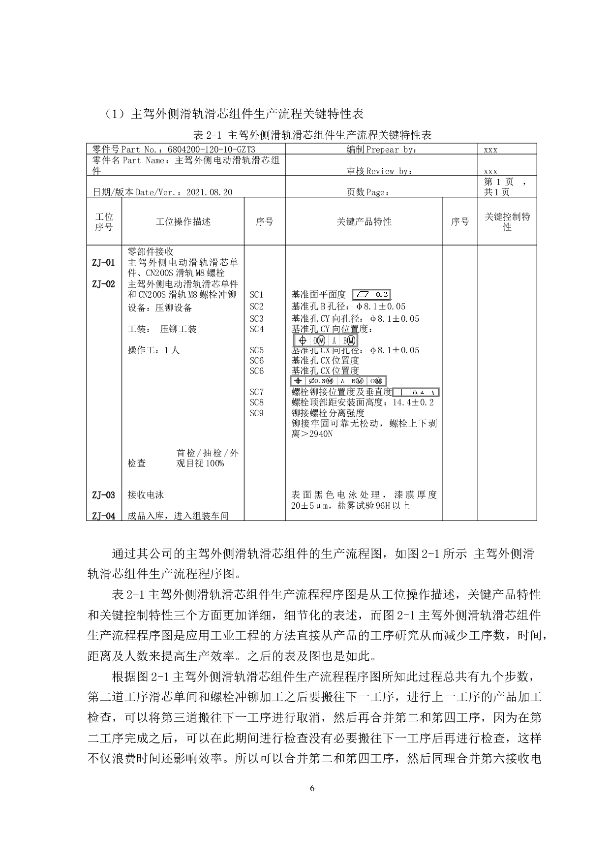 汽车座椅滑轨生产过程优化研究-23276字.doc 第10页