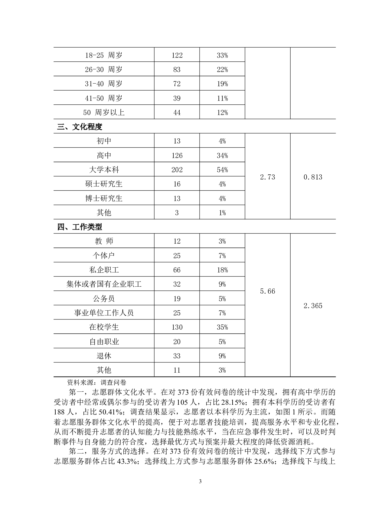 郑州市应急志愿服务调查报告-12262字.docx 第9页