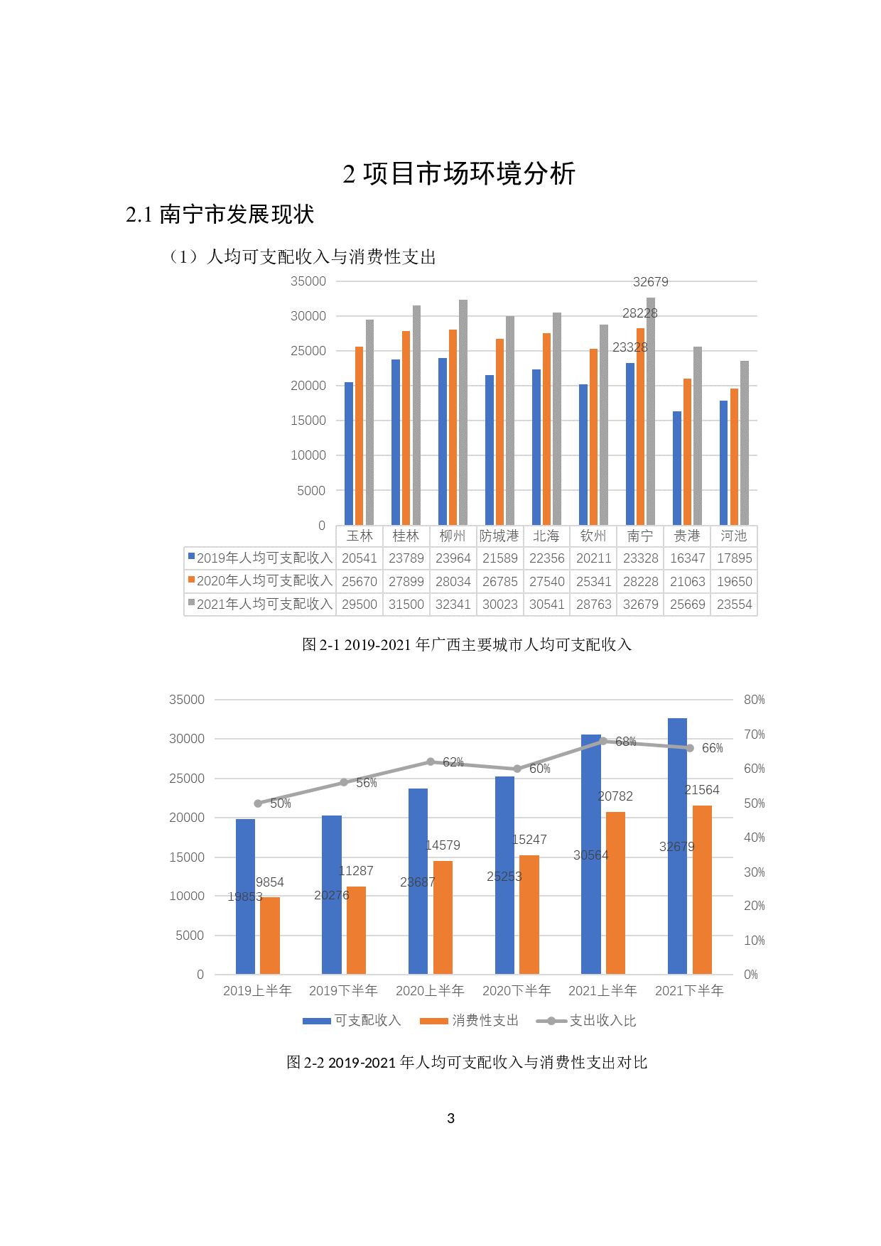 森和阳光城项目可行性研究-12970字.doc 第7页