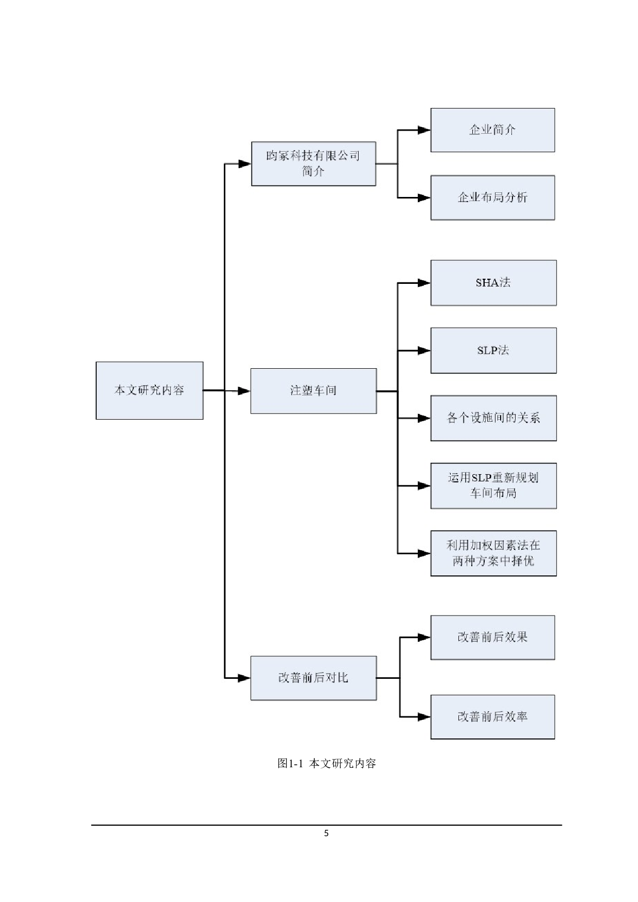 昀冢科技有限公司注塑车间设施规划研究-14243字.doc 第8页