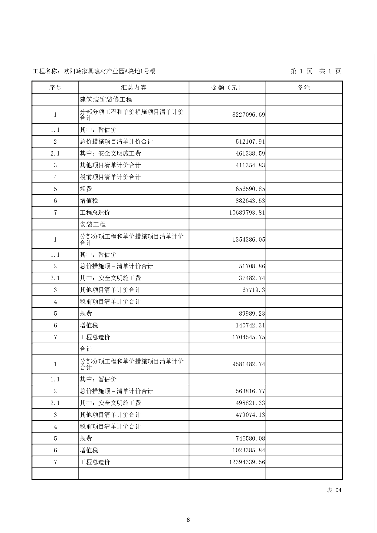 欧阳岭家居建材产业园A块地1号楼招标控制价-44355字.pdf 第10页