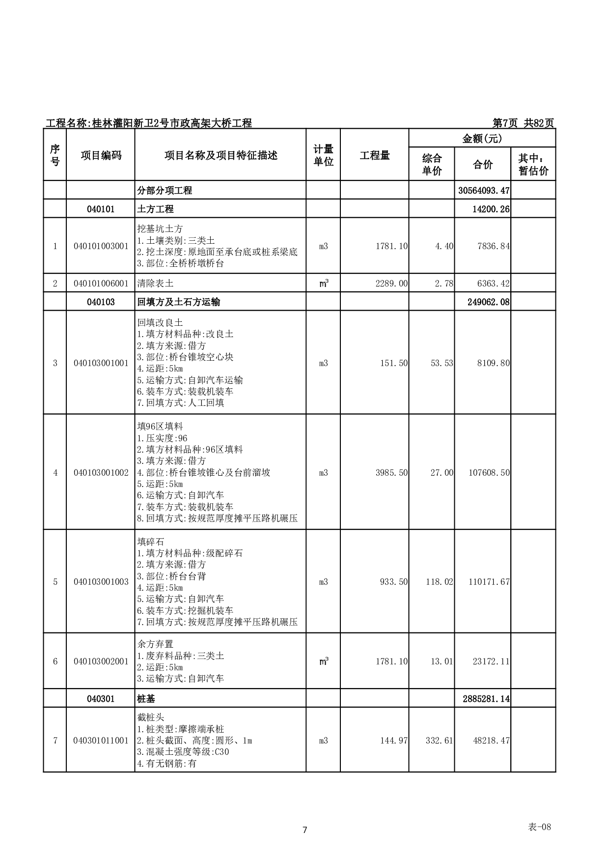 桂林灌阳新卫 2 号市政高架大桥工程施工图预算-28308字.pdf 第10页