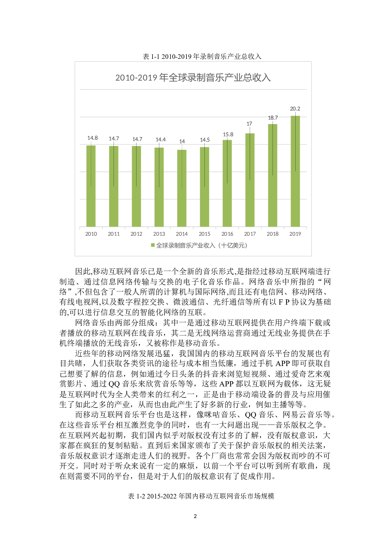 基于用户为中心的互联网音乐平台的调查研究-20023字.docx 第6页