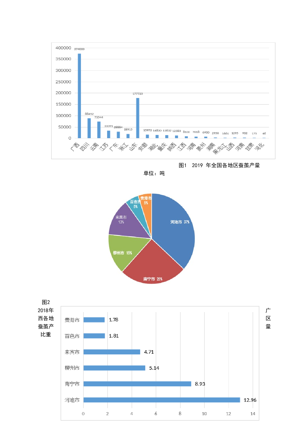 河池市桑蚕产业发展对策研究-8796字.doc 第8页