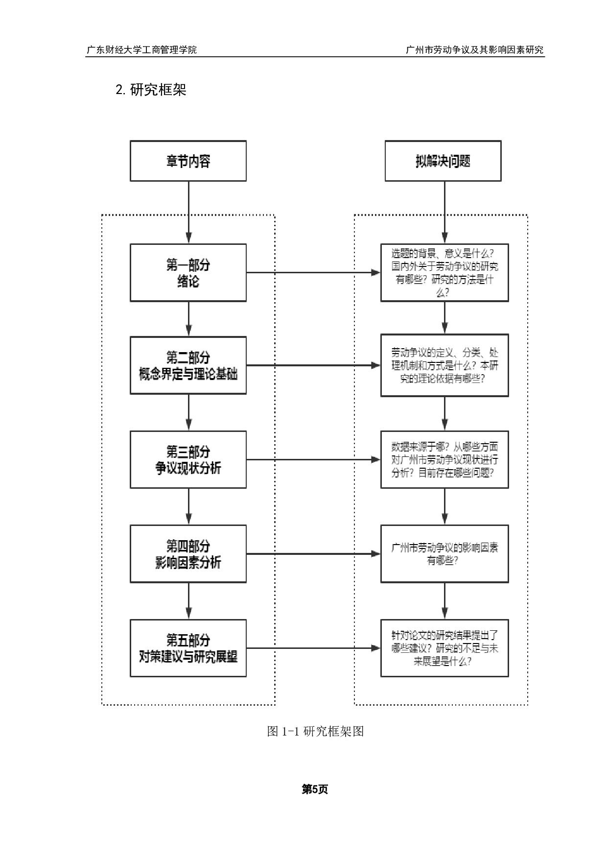 广州市劳动争议及其影响因素研究-17528字.pdf 第9页