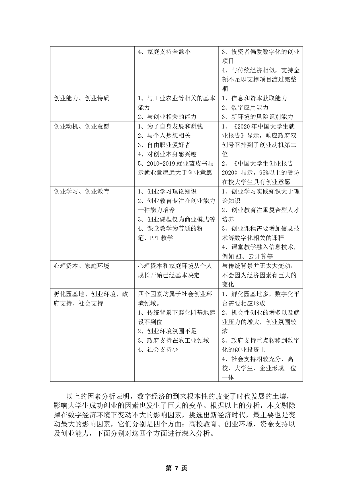数字经济背景下大学生成功创业影响因素研究-13780字.docx 第10页