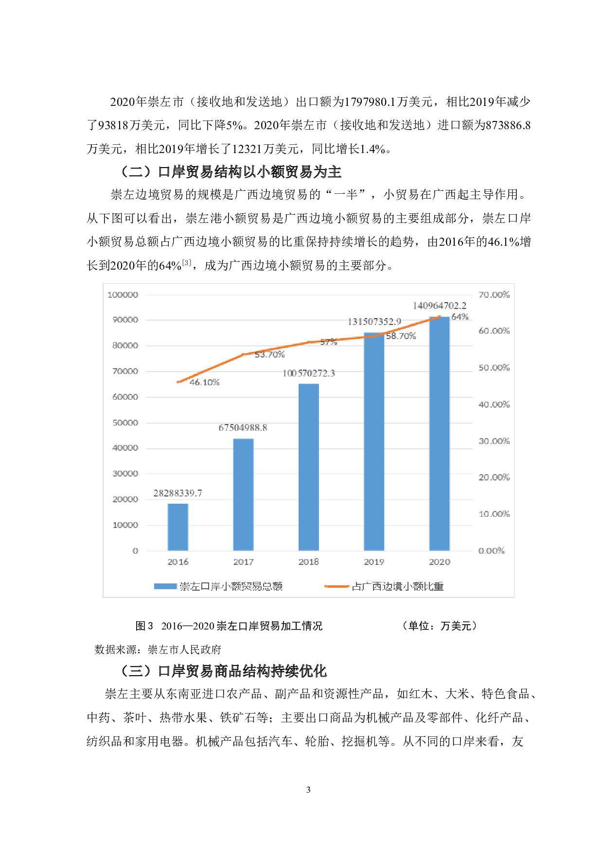 崇左口岸贸易发展存在的问题及其对策分析-8902字.doc 第7页
