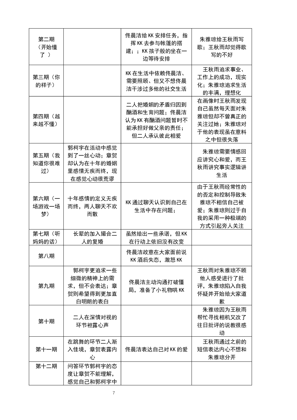 离婚综艺《再见爱人》中婚姻观的结构主义分析-12012字.docx 第9页