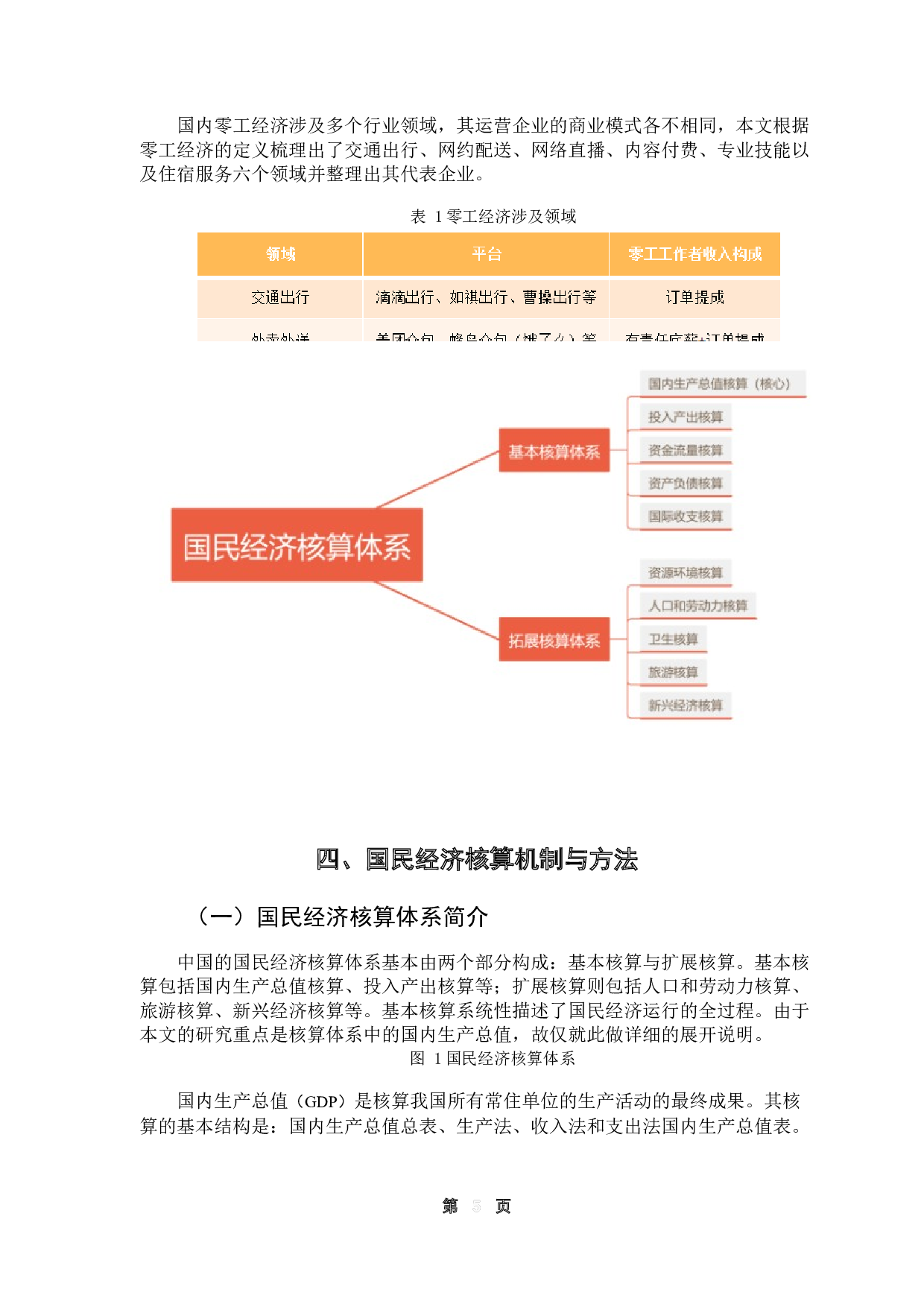 零工经济的发展及其对国民经济核算的影响-12257字.docx 第10页