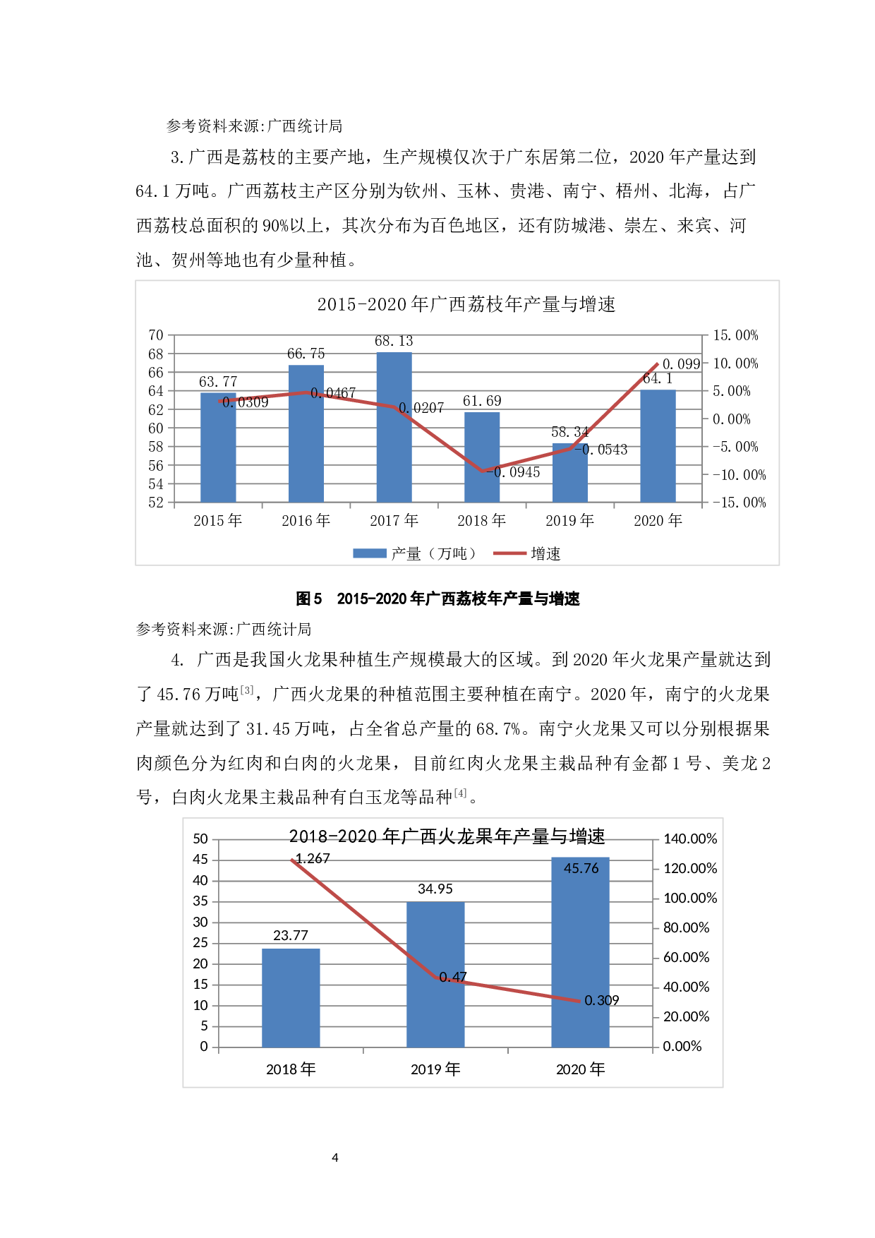 东盟自由贸易区建立对广西水果产业的影响及应对措施-11397字.docx 第8页
