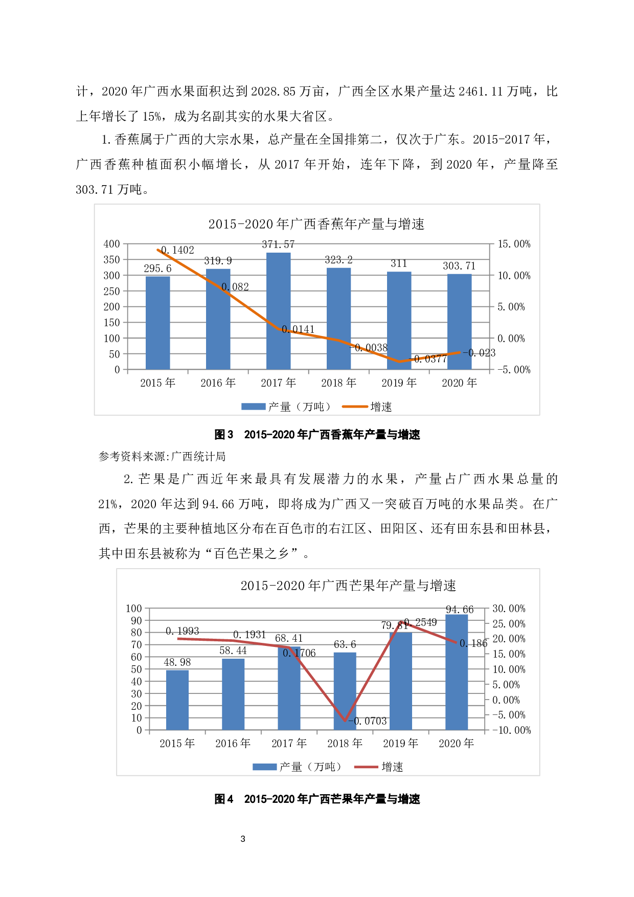 东盟自由贸易区建立对广西水果产业的影响及应对措施-11397字.docx 第7页