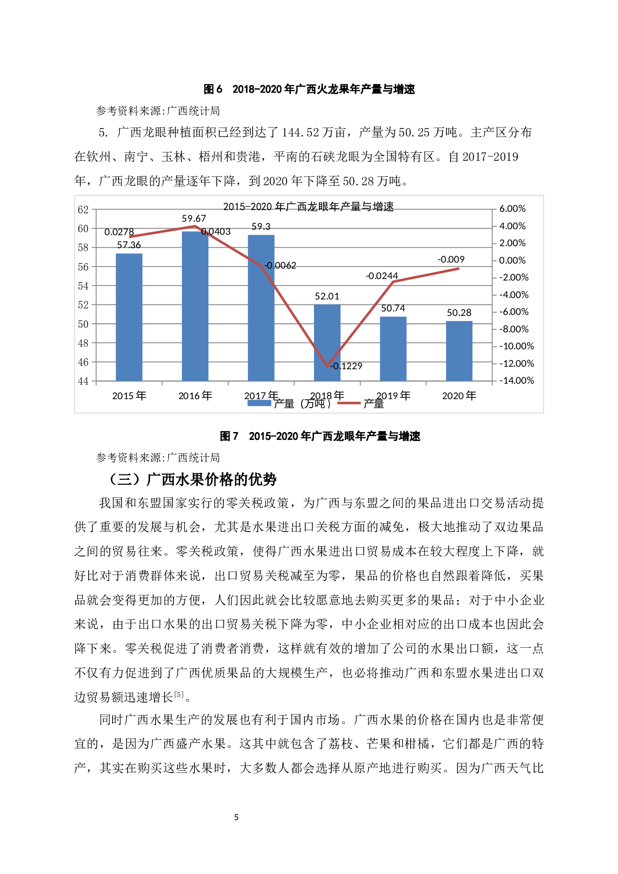 东盟自由贸易区建立对广西水果产业的影响及应对措施-11397字.docx 第9页