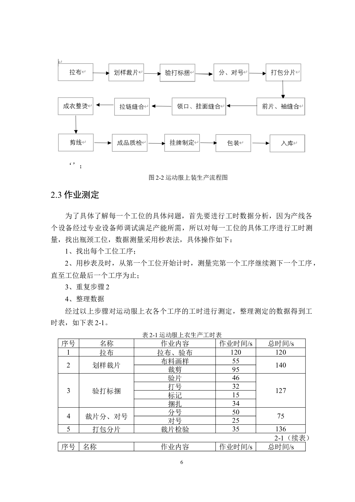 MLS运动服生产线的分析与优化-16410字.doc 第10页