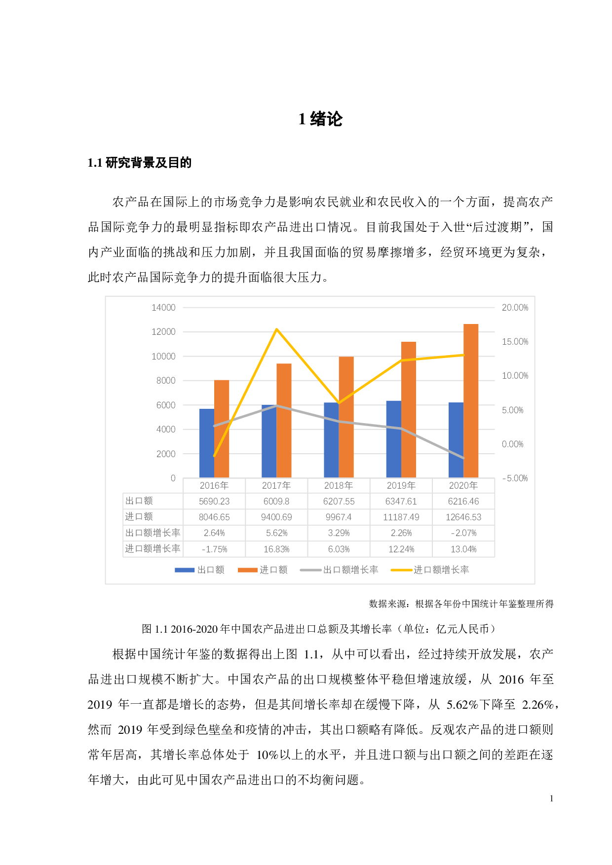 RCEP对广东省农产品出口影响的实证研究-20045字.pdf 第7页