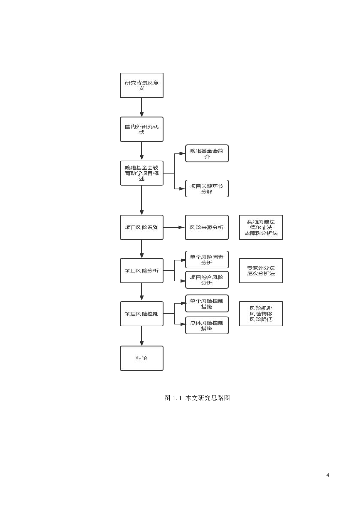 噢啦基金会教育助学公益项目风险管理研究-20610字.pdf 第8页