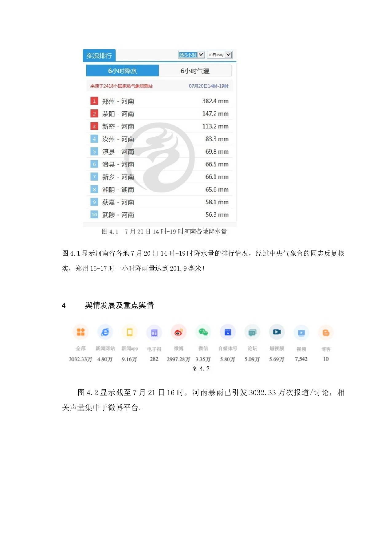 新媒体对地方政府舆情管理的问题研究&mdash;基于&ldquo;河南暴雨事件&rdquo;为例-9713字.doc 第10页
