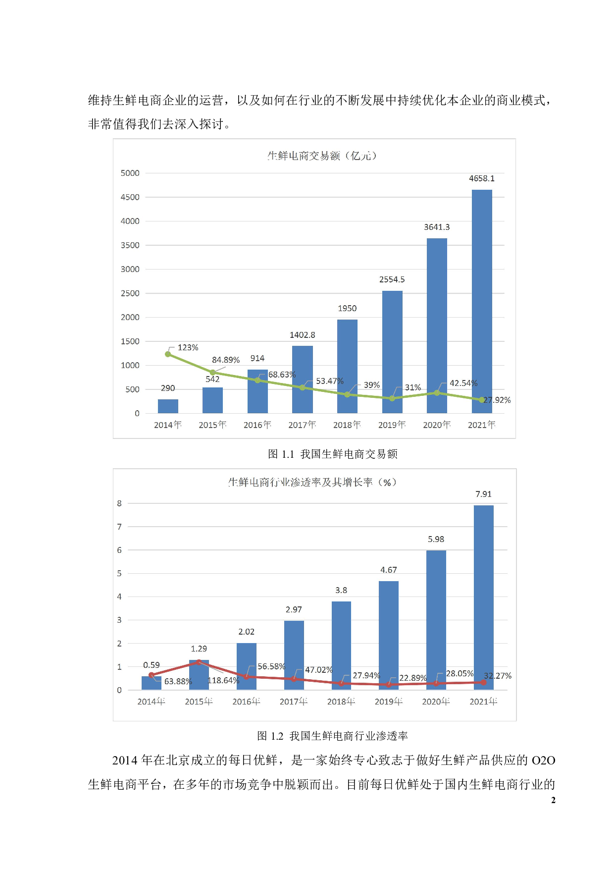 每日优鲜的商业模式研究-20988字.pdf 第6页