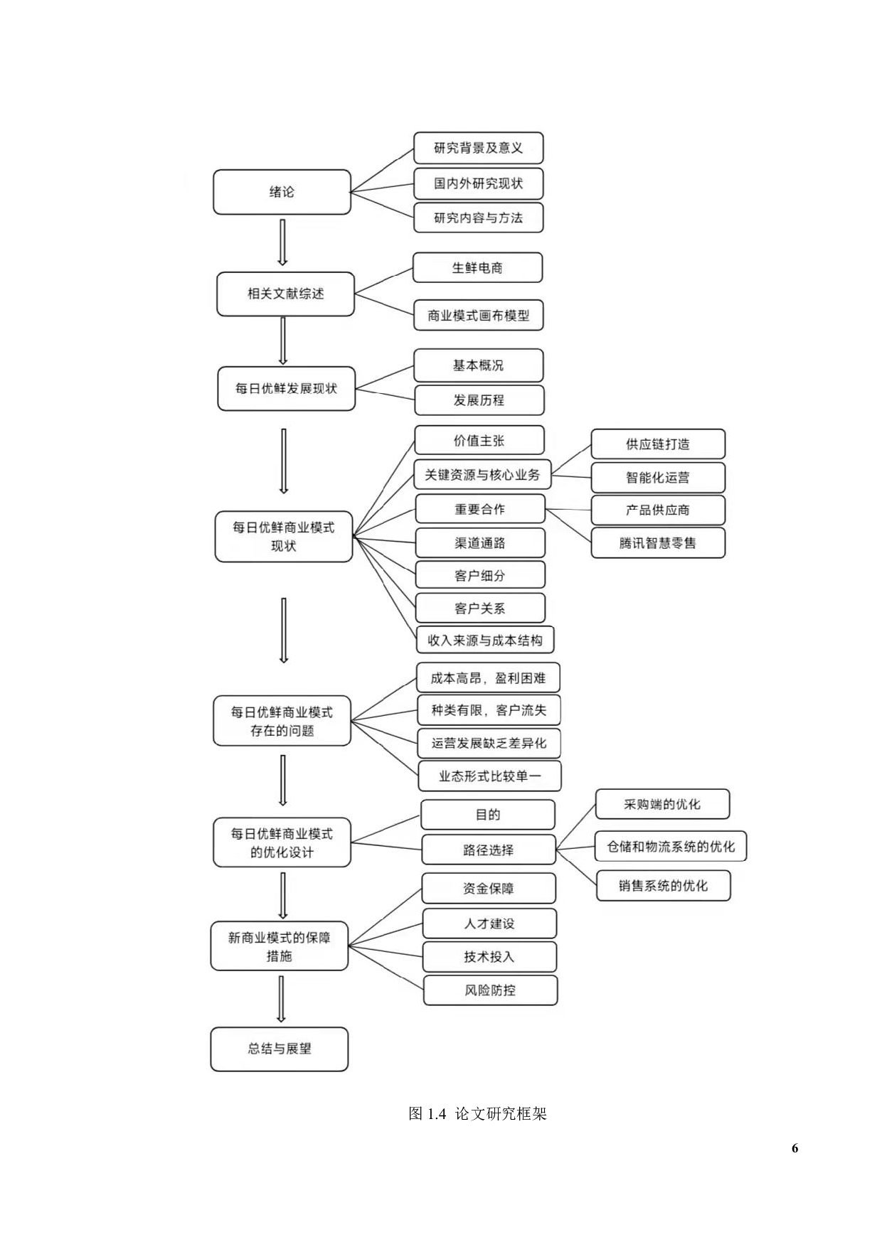 每日优鲜的商业模式研究-20988字.pdf 第10页