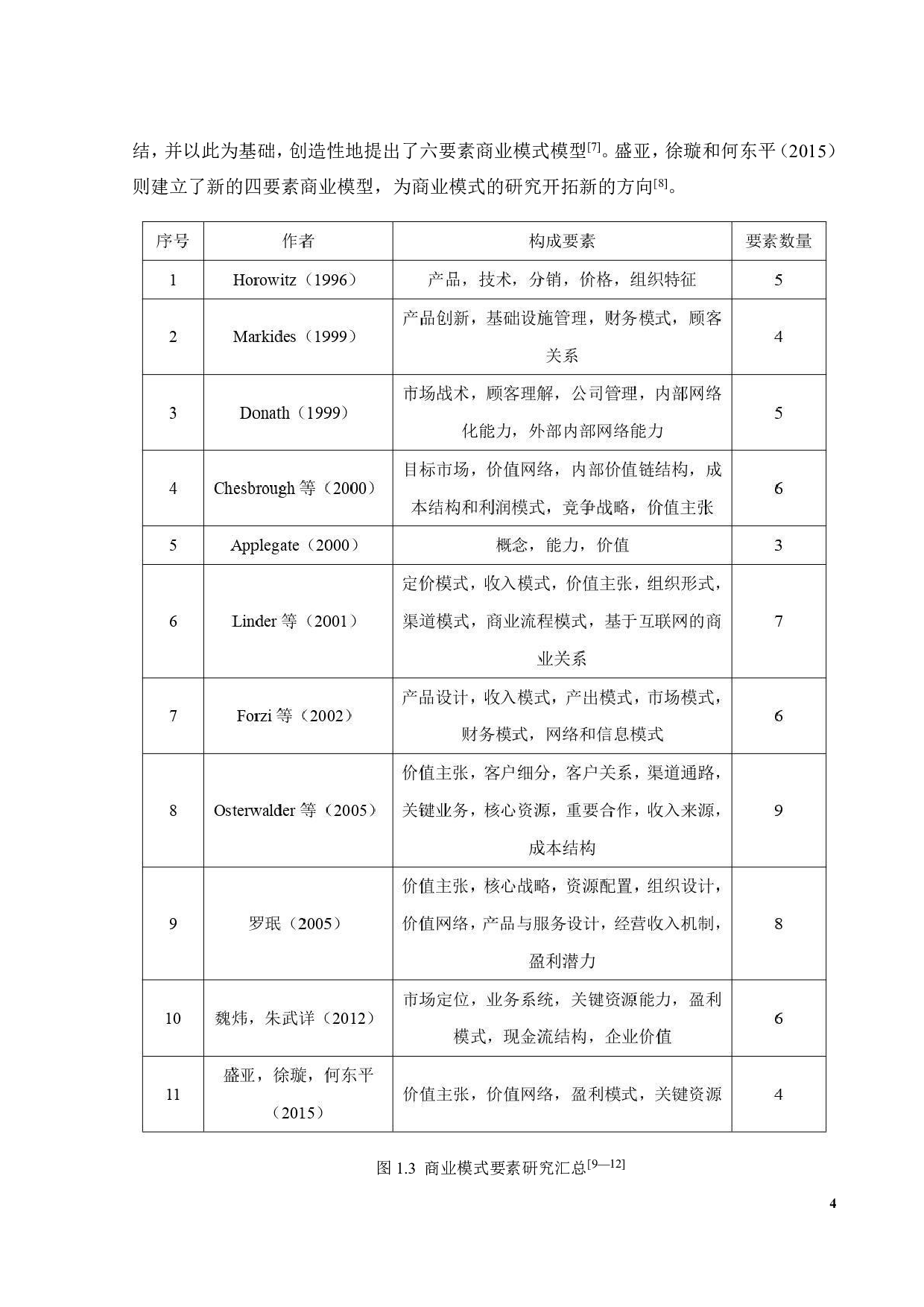 每日优鲜的商业模式研究-20988字.pdf 第8页