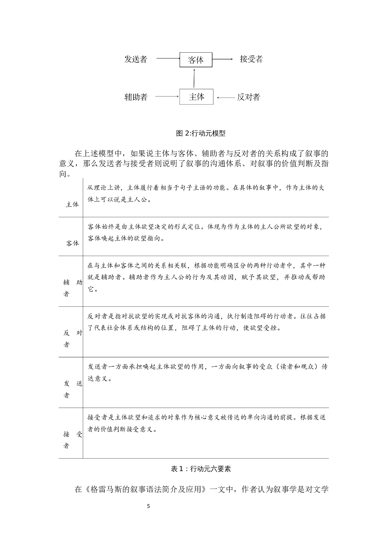 电影《智取威虎山》的多层主题研究&mdash;&mdash;以格雷马斯符号学理论为基础-10781字.docx 第7页