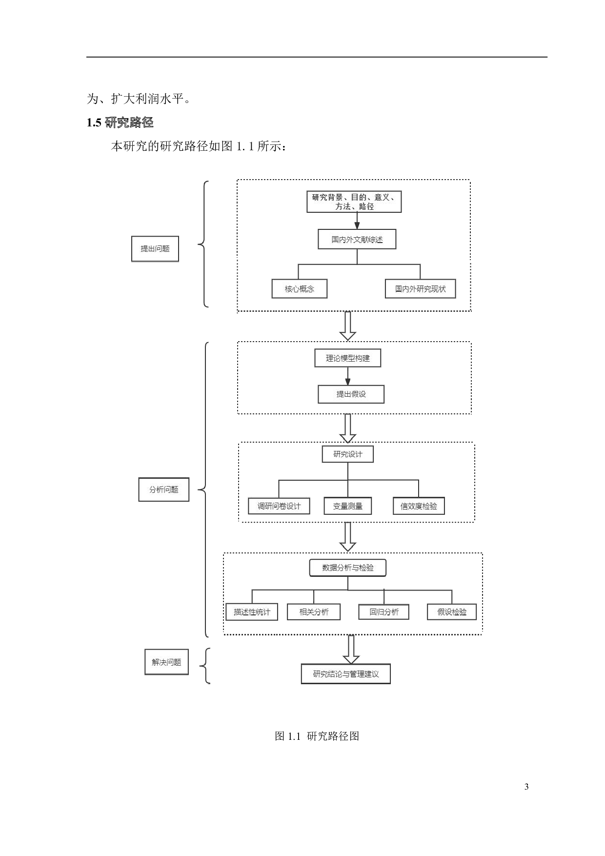 网络直播营销对大学生冲动购买的影响研究-21284字.pdf 第7页
