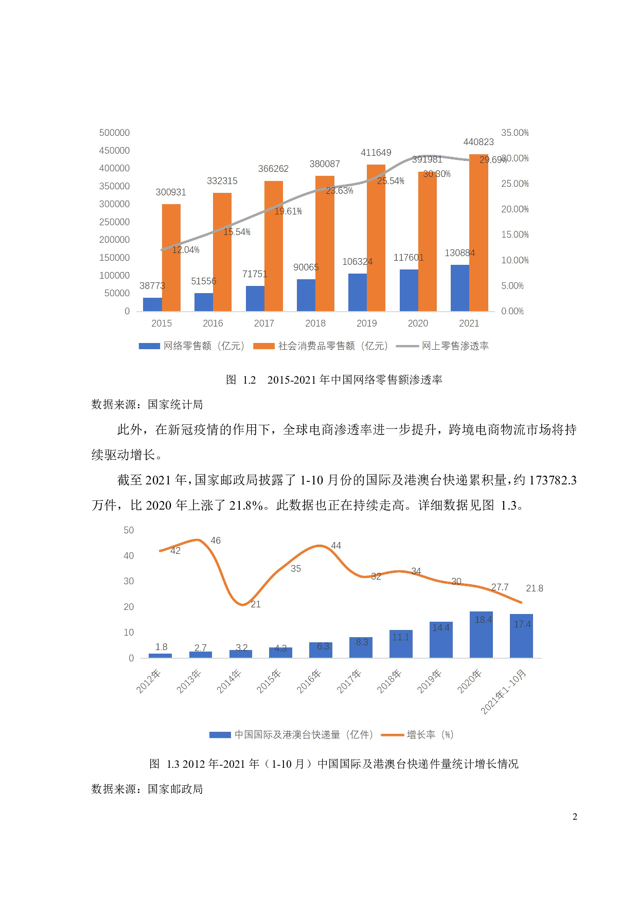 跨境电商平台物流服务质量对消费者满意度的影响研究&mdash;&mdash;以京东国际为例-26326字.pdf 第8页