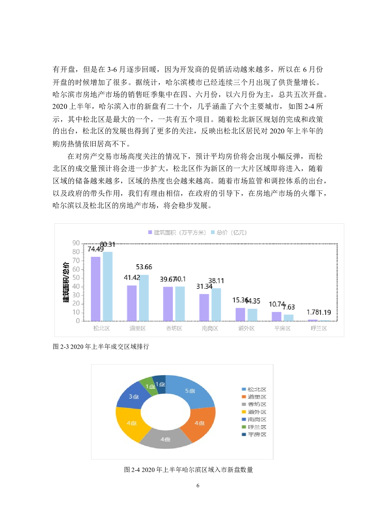 左岸汀兰项目策划书-13432字.doc 第10页