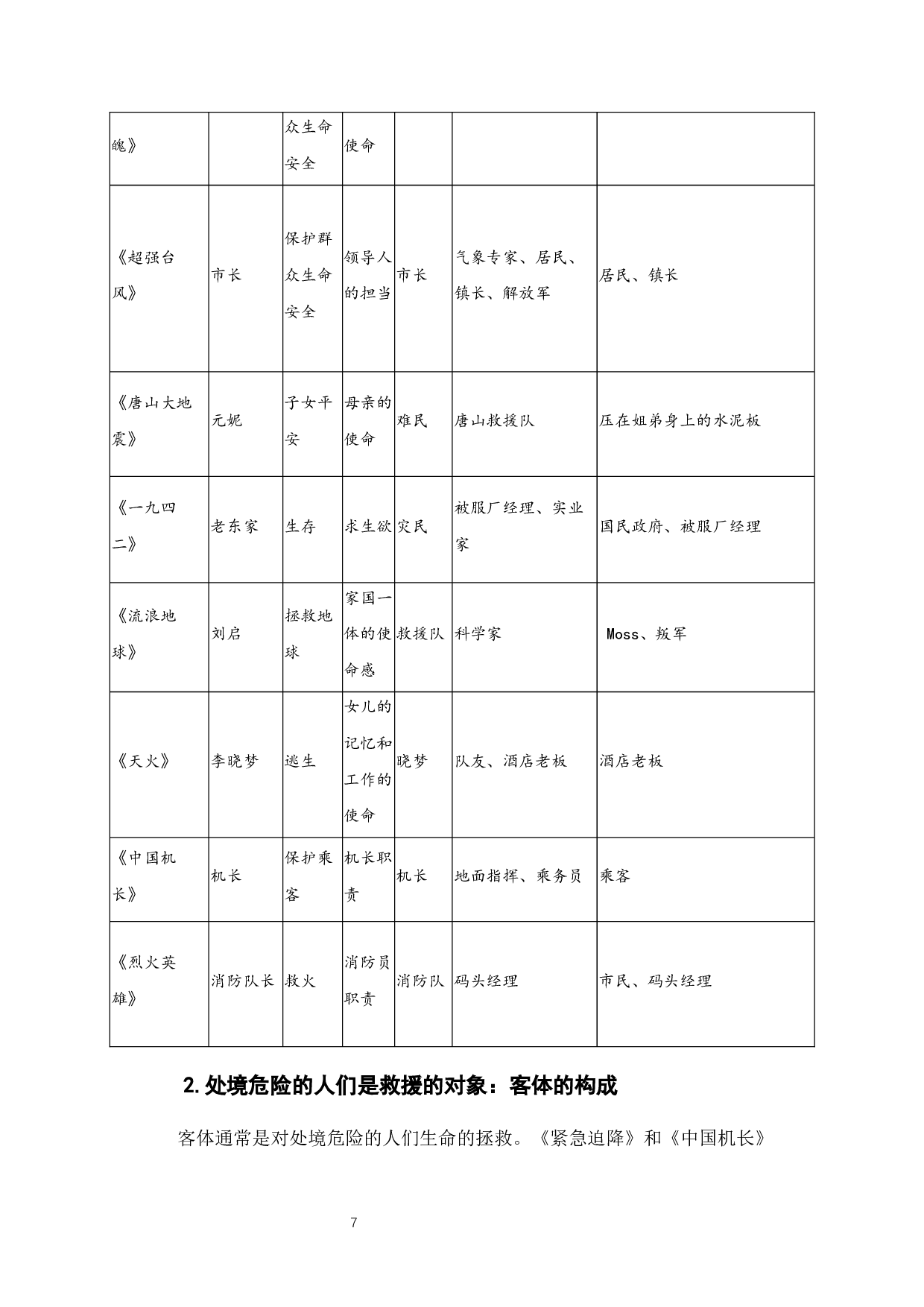 中国灾难电影行动元文本中的教育功能研究-9553字.docx 第9页